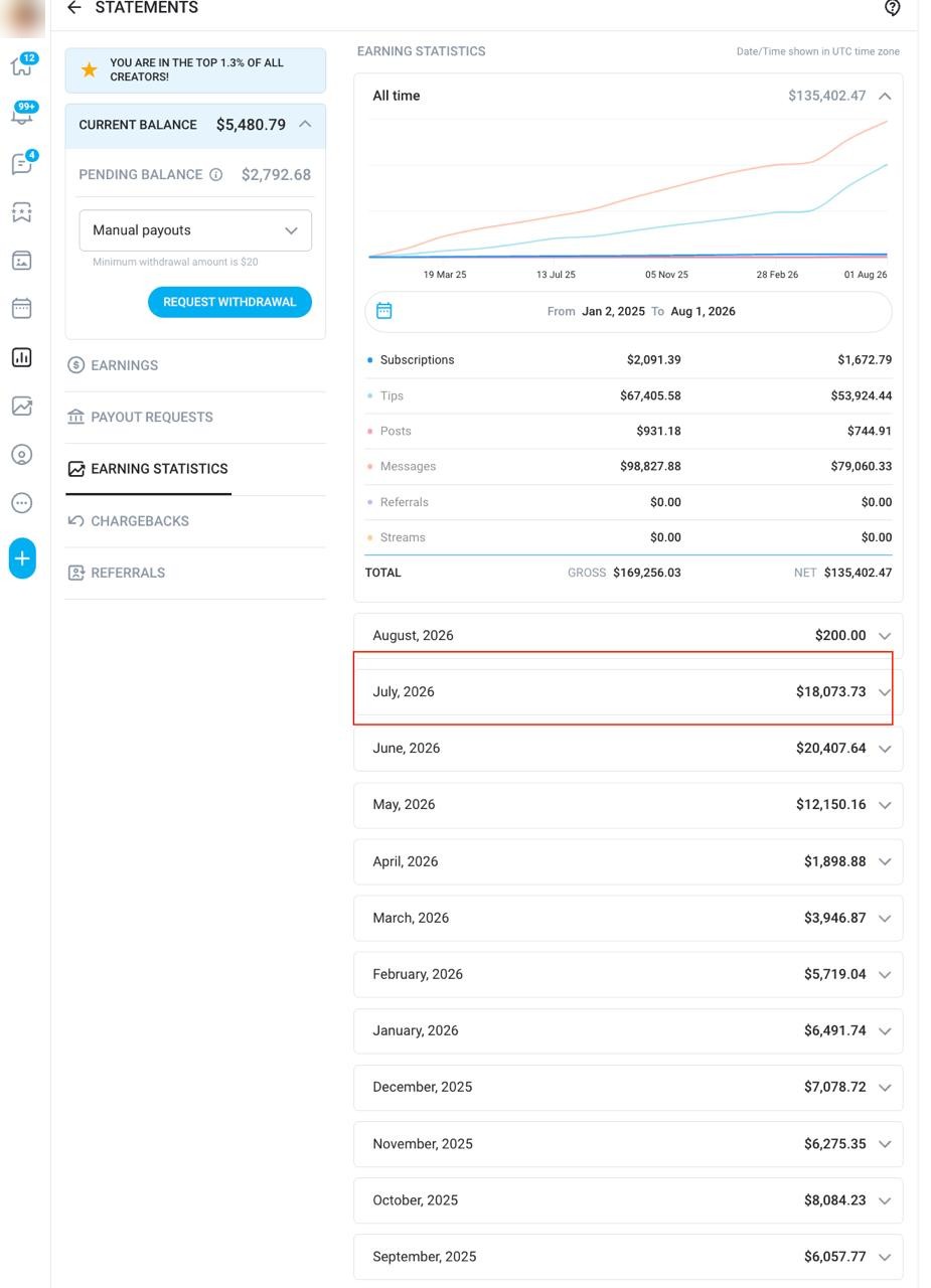 Статистика моделі: травень $12 150, червень $20 407, липень $18 073